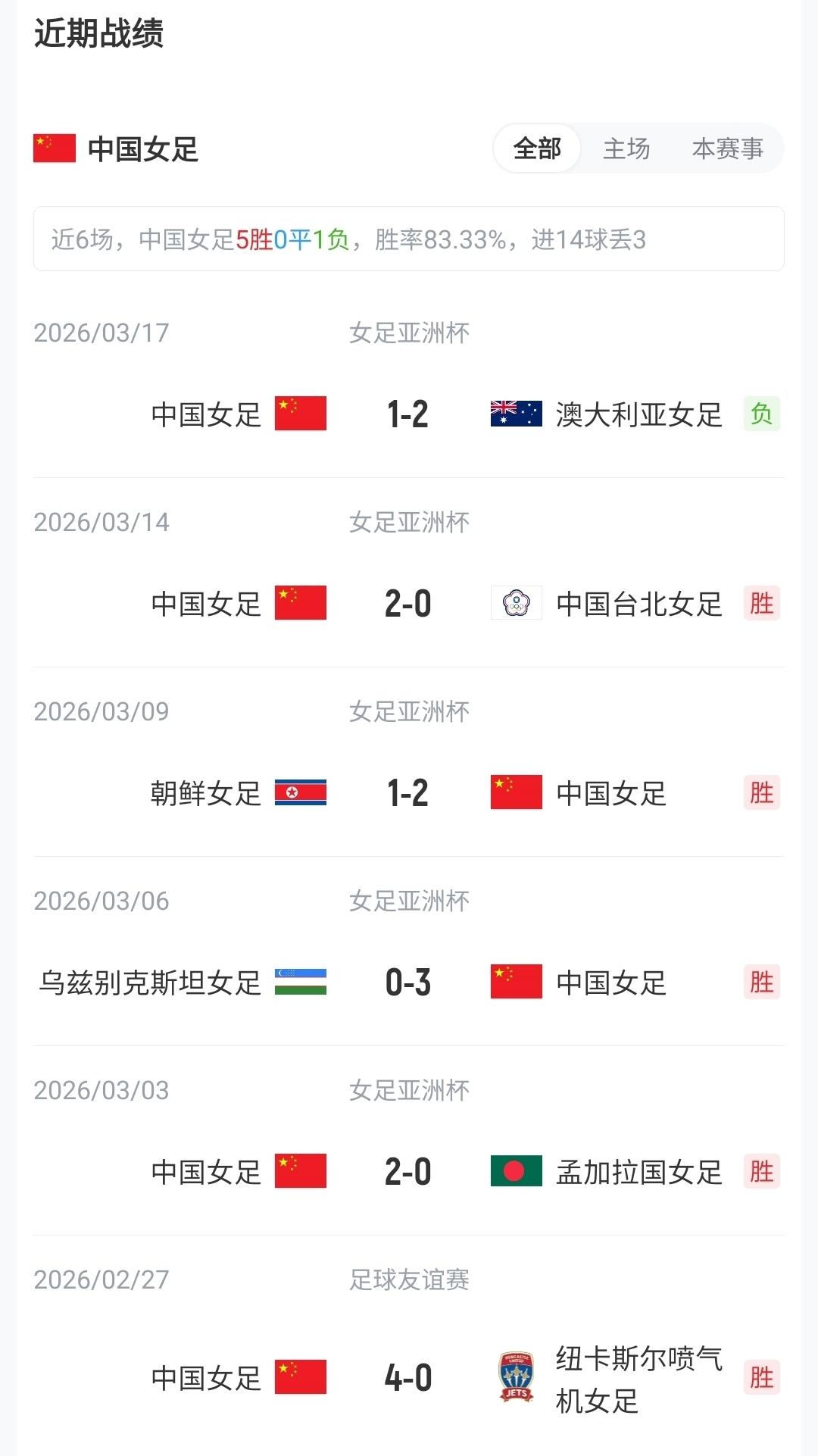 李国旭：大连球员在国家队层面的竞争力在复苏，这只是个开始